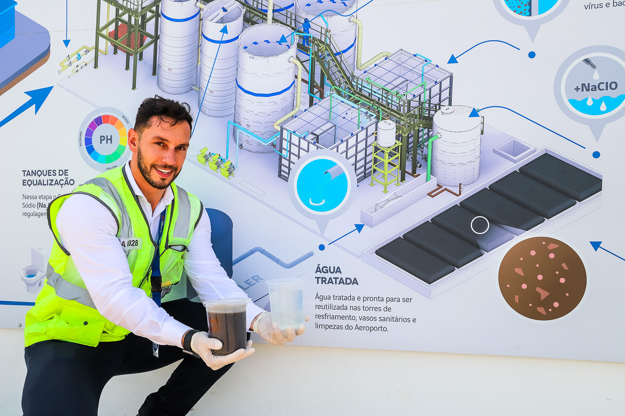 ETE Salvador 2019